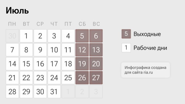 Как отдыхаем в июле 2025 года: выходные и рабочие дни месяца Как отдыхаем в июле 2025 года: выходные и рабочие дни месяца