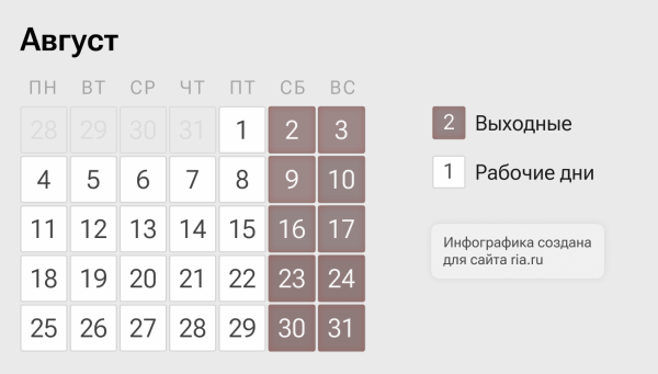 Выходные в августе 2025 года: как будем работать и сколько отдыхать Выходные в августе 2025 года: как будем работать и сколько отдыхать
